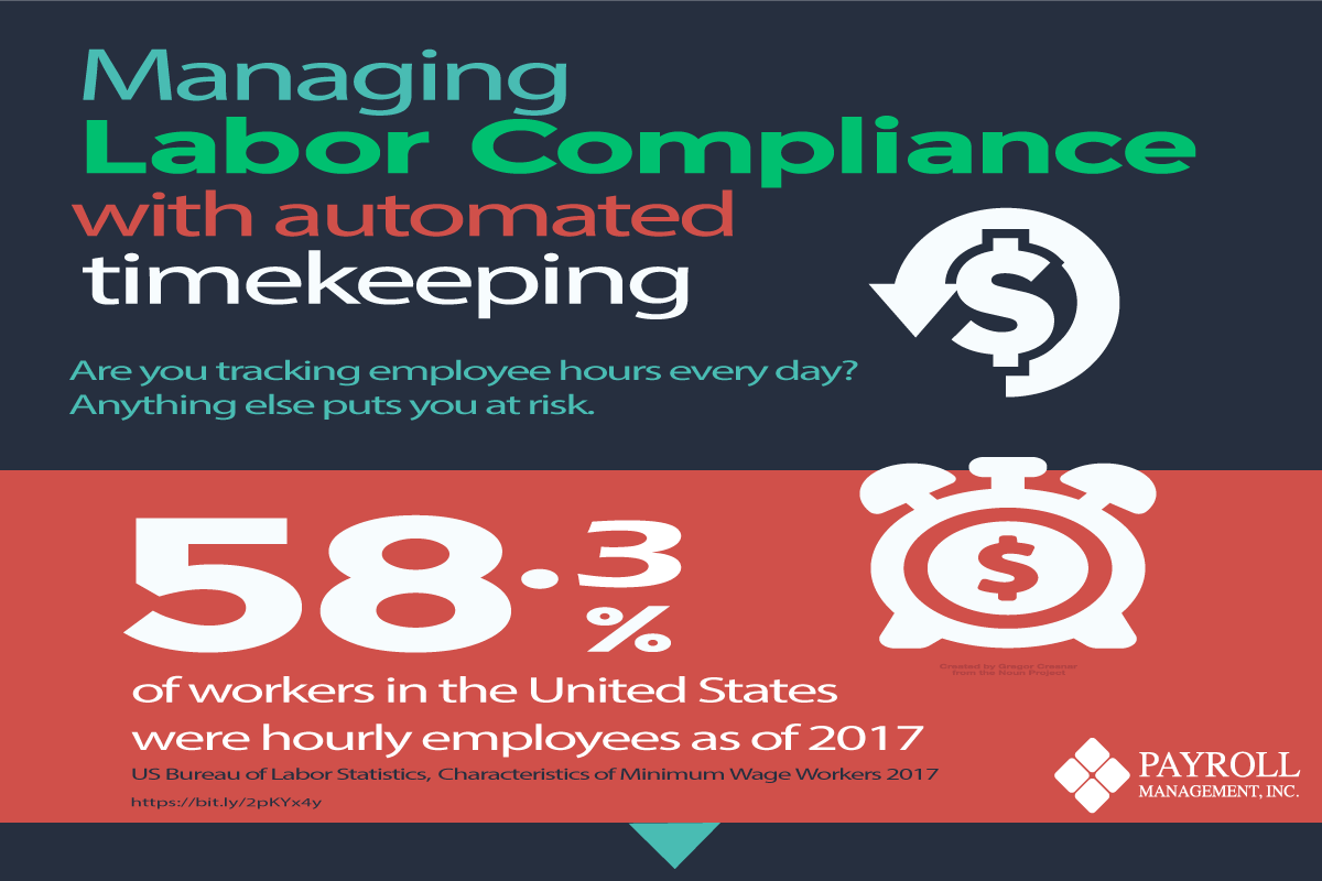 Employee Timekeeping Infographic Payroll Management, Inc