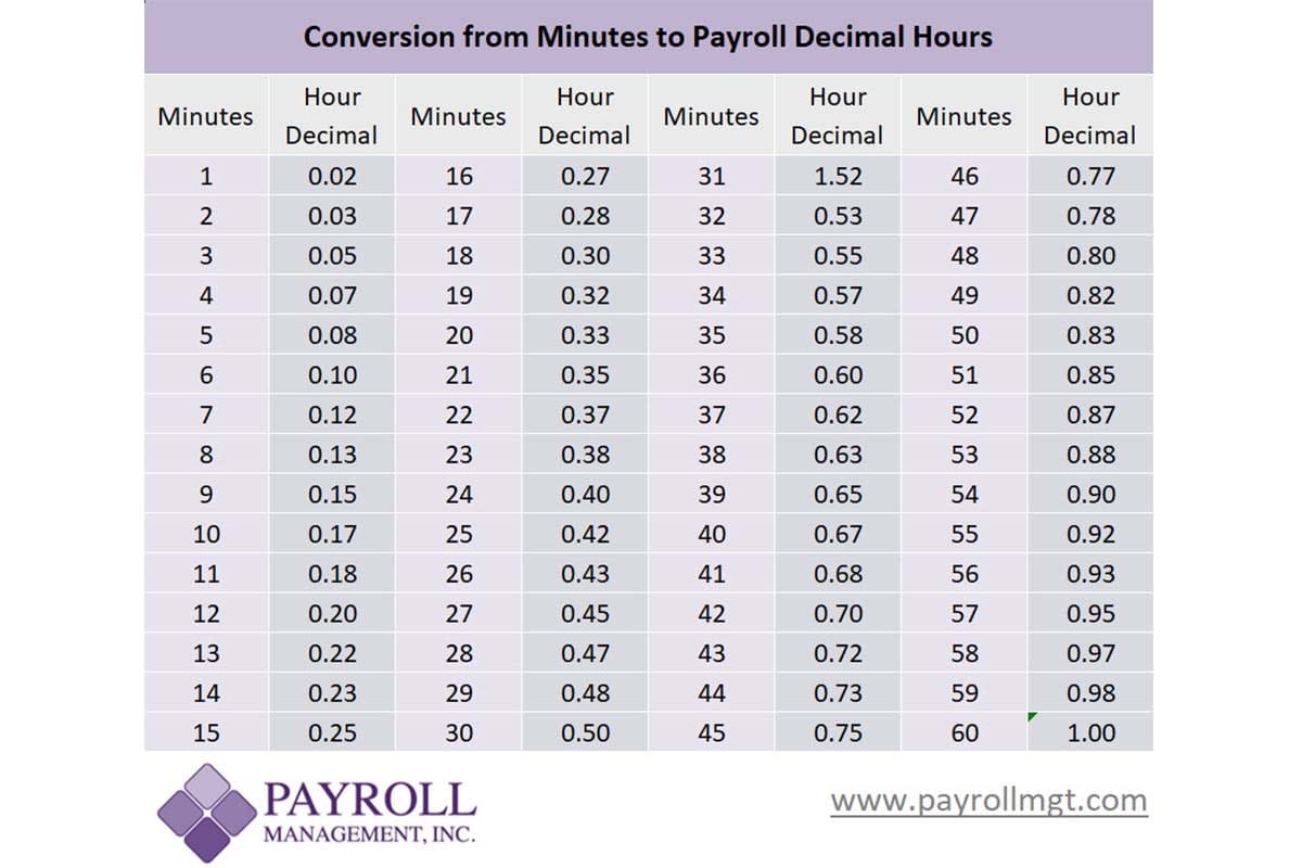 In To Decimal Conversion Chart