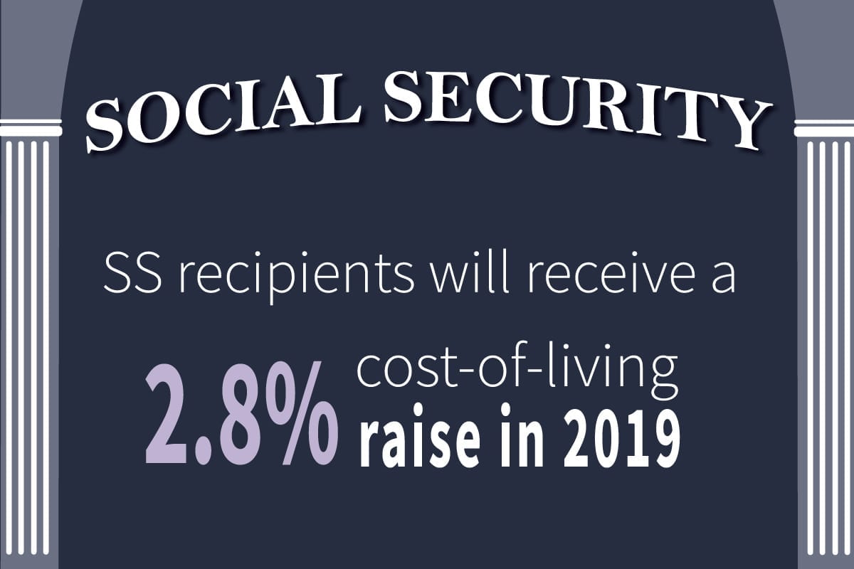 social-security-changes-for-2019-payroll-management-inc