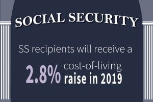 2019 Social Security changes